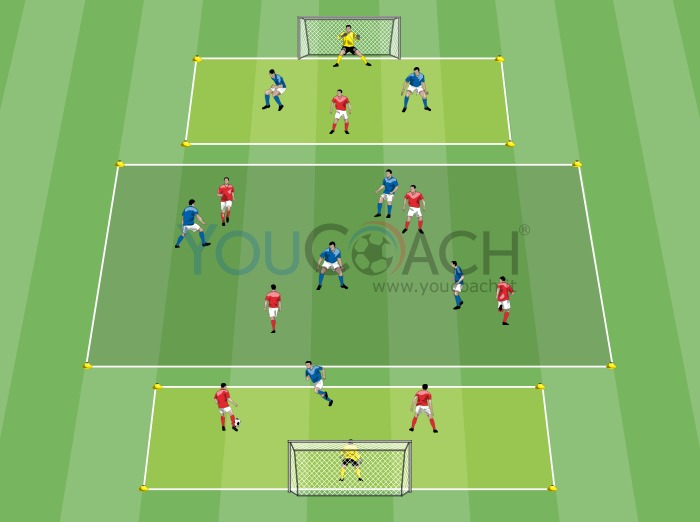 Small SIde Games su 3 sezioni - Arsenal FC